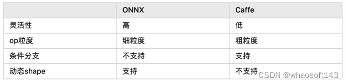 pytorch模型导入 pytorch模型转onnx_神经网络_05