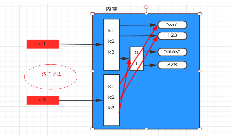 python代码写自己名字教程 如何用python写出自己的名字_数据结构与算法_03