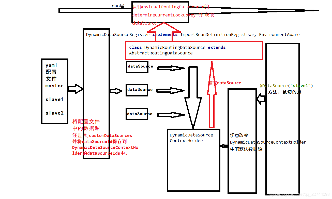 java多数据源切换hikari 多数据源切换原理_spring