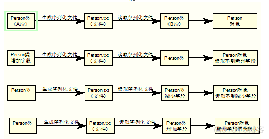 Java数组浅拷贝和深拷贝 数组的浅拷贝和深拷贝_Arrays.CopyOf_02