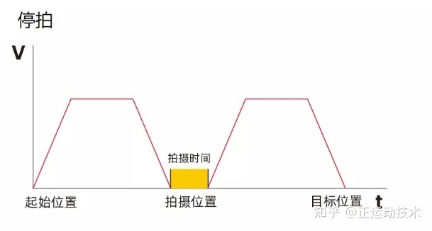 深度学习模型调用工业相机实时检测 工业相机的检测原理_偏移量