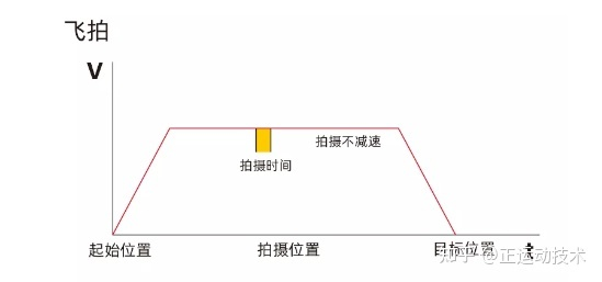 深度学习模型调用工业相机实时检测 工业相机的检测原理_图像处理_02