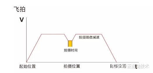 深度学习模型调用工业相机实时检测 工业相机的检测原理_偏移量_03