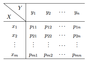 二维离散联合概率密度 python 二维离散联合分布律_取值_02