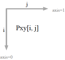 二维离散联合概率密度 python 二维离散联合分布律_概率论_25