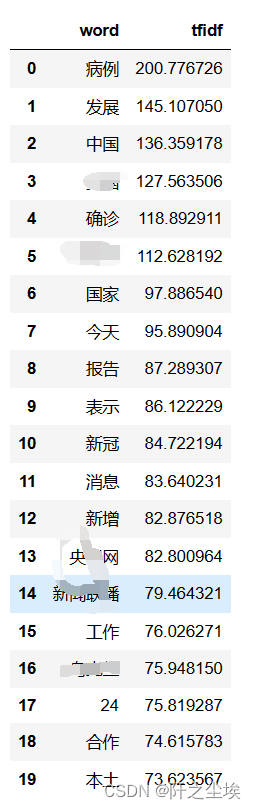 python 多个CPU Python 多个文档矩阵 lda_python 多个CPU_04