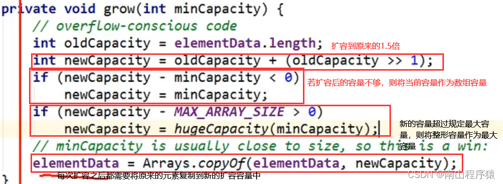 javaMap key不重复 map如何保证key不重复_链表_07