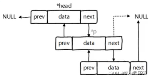 javaMap key不重复 map如何保证key不重复_链表_08