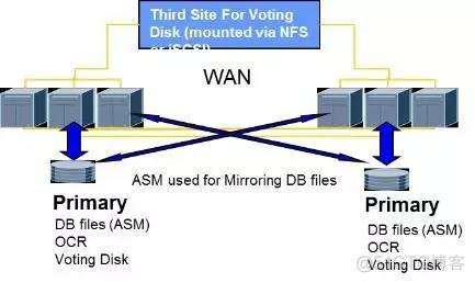 java 部署双活 主备 应用双活部署_虚拟化_04