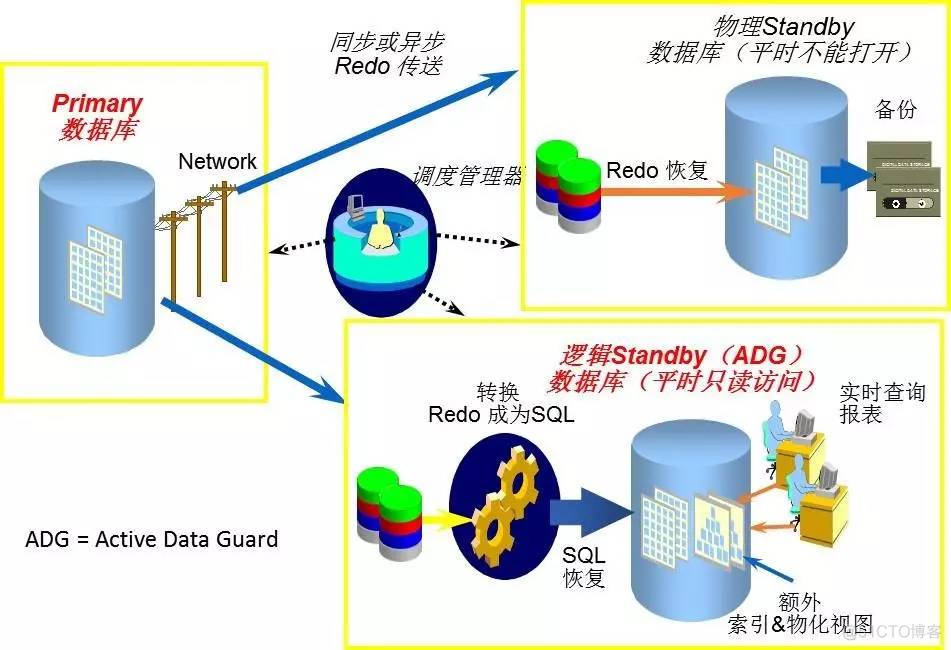 java 部署双活 主备 应用双活部署_虚拟化_06