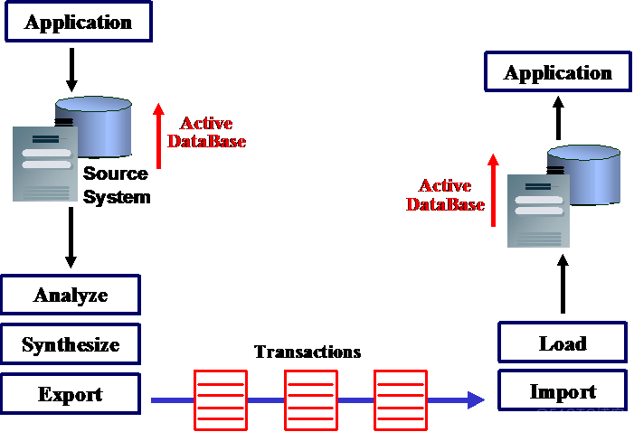 java 部署双活 主备 应用双活部署_数据_07