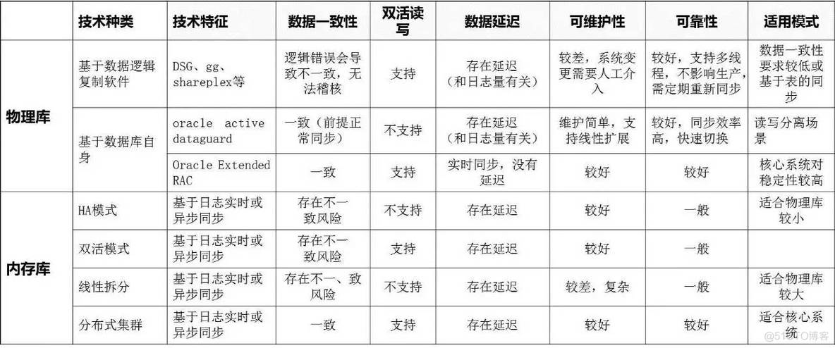 java 部署双活 主备 应用双活部署_数据库_10