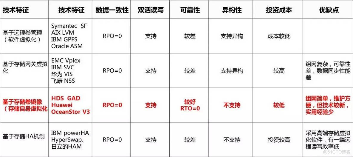 java 部署双活 主备 应用双活部署_虚拟化_14