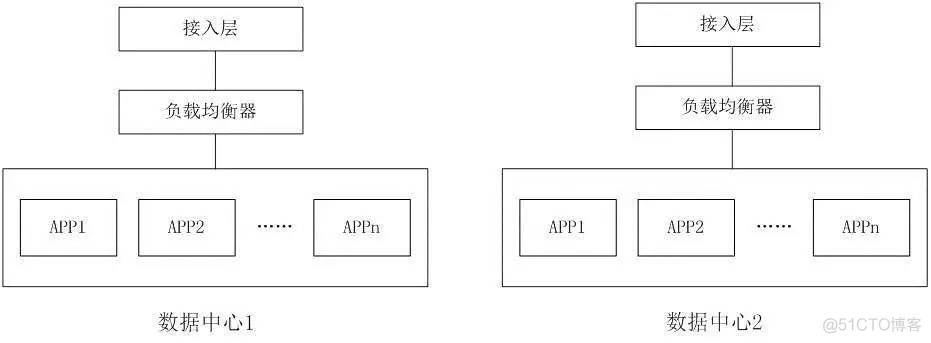 java 部署双活 主备 应用双活部署_数据库_16