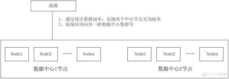 java 部署双活 主备 应用双活部署_数据库_19