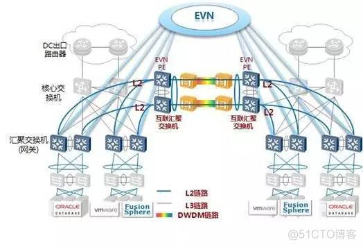 java 部署双活 主备 应用双活部署_java 部署双活 主备_21