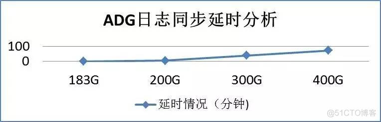 java 部署双活 主备 应用双活部署_数据库_27