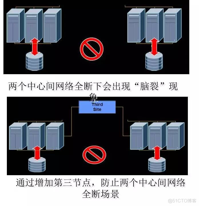 java 部署双活 主备 应用双活部署_虚拟化_28