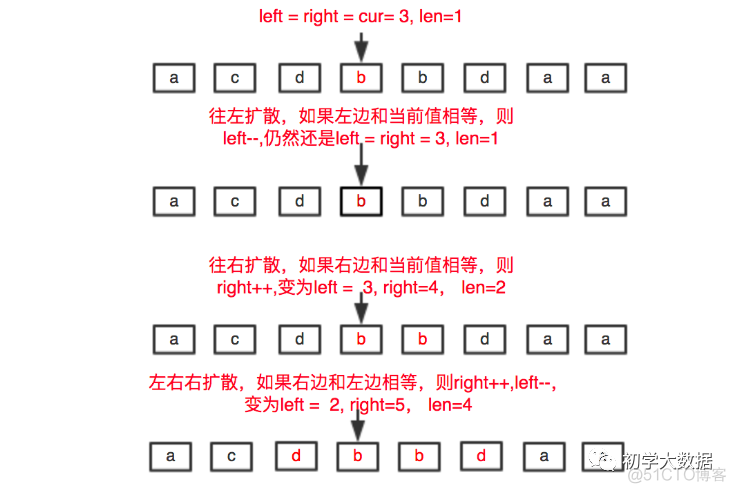 最长回文字符串python 最长回文字符串 难度_子字符串_02