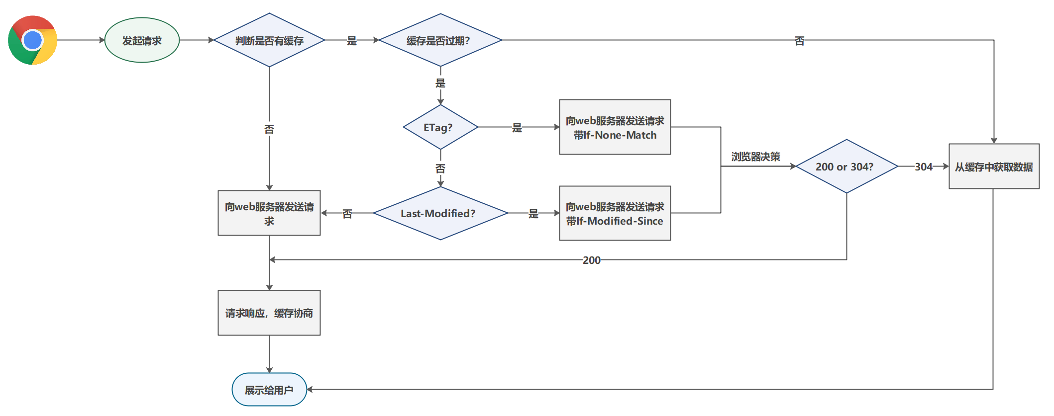 nginx 清除redis 缓存 nginx如何清除缓存_缓存