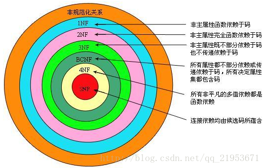 doris语法和mysql的区别 mysql语法和oracle语法有什么区别_数据库