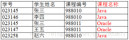 doris语法和mysql的区别 mysql语法和oracle语法有什么区别_数据库_02