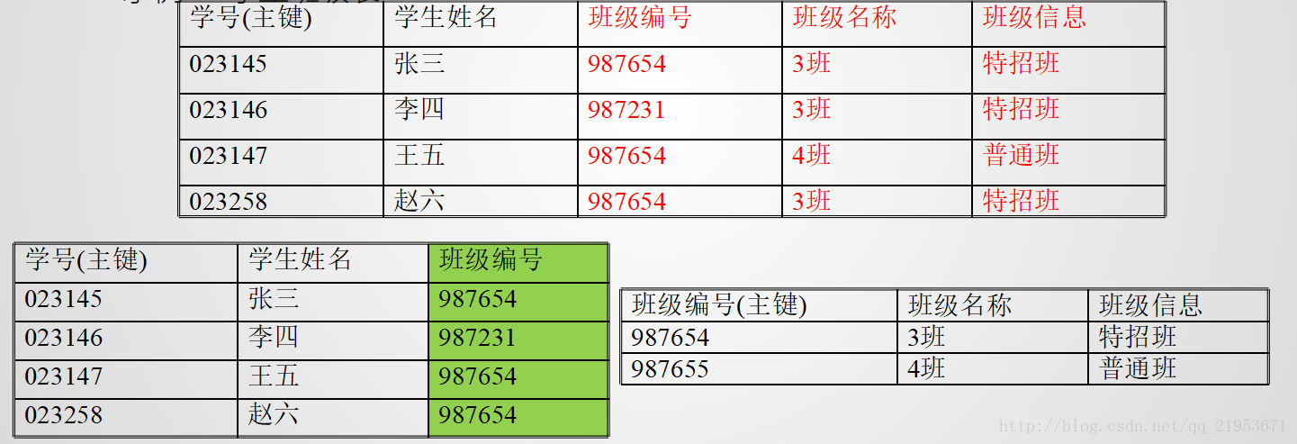 doris语法和mysql的区别 mysql语法和oracle语法有什么区别_doris语法和mysql的区别_04