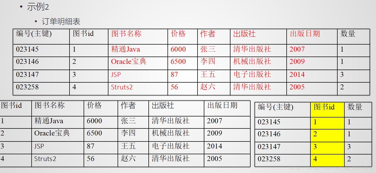 doris语法和mysql的区别 mysql语法和oracle语法有什么区别_MySQL_05