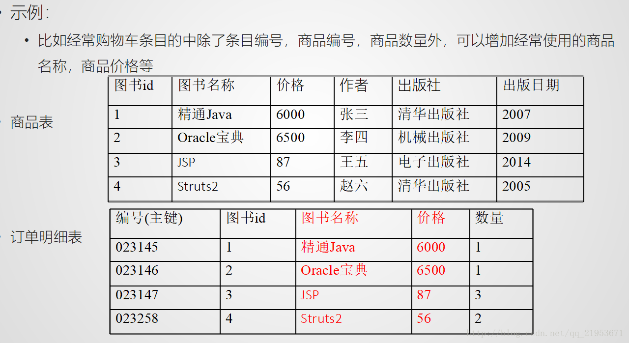 doris语法和mysql的区别 mysql语法和oracle语法有什么区别_三范式_06