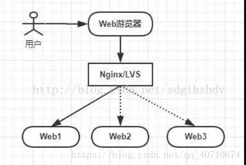 abap和java哪个难 bi和java哪个难_abap和java哪个难_06