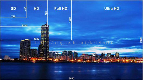 HarmonyOS 4 视频编解码 4k 4k解码是什么意思_像素点