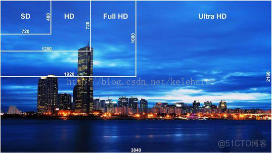 HarmonyOS 4 视频编解码 4k 4k解码是什么意思_帧率