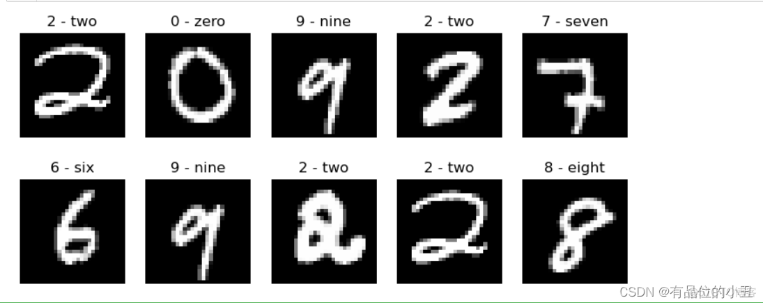 识别手写文字的卷积神经网络 手写体识别 神经网络_python_05