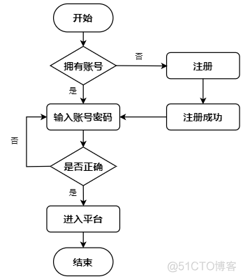 软件系统平台架构设计要求 软件平台设计方案_软件系统平台架构设计要求_05