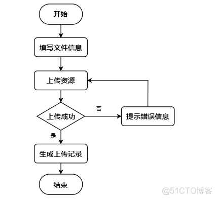 软件系统平台架构设计要求 软件平台设计方案_软件系统_07