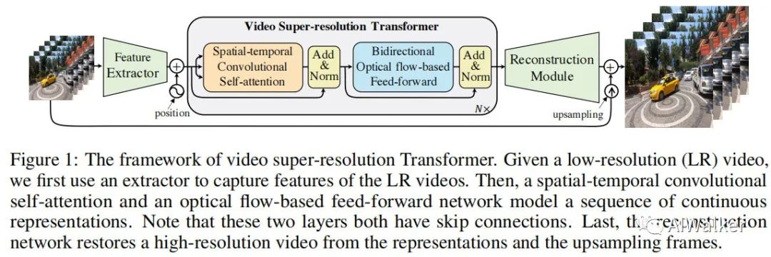 超分深度学习入门 transformer超分_人工智能_02