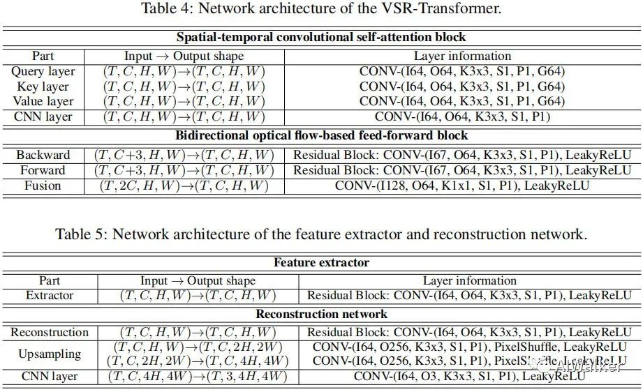 超分深度学习入门 transformer超分_计算机视觉_12