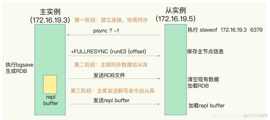 redis 数据保证性 redis可靠性保证_redis 数据保证性_02