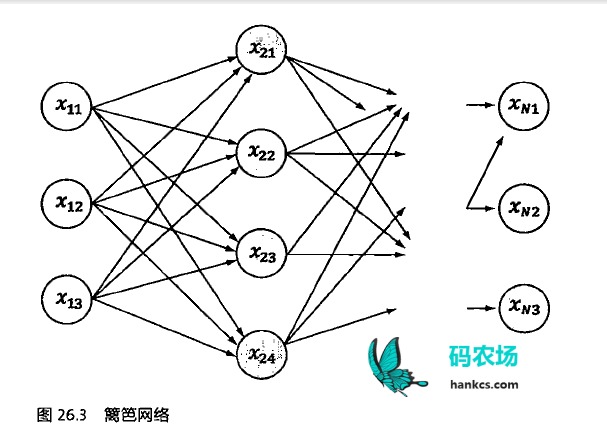 python维特比算法分词 维特比算法解决的问题_算法