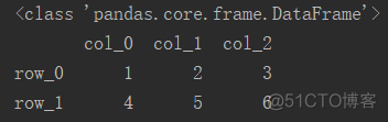 python创建行列索引的dataframe pandas 行列索引_数据_10