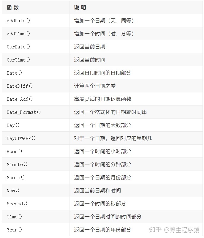 mysql 两个sql 结果相除 sql删除两个表的数据_mysql 两个sql 结果相除_06