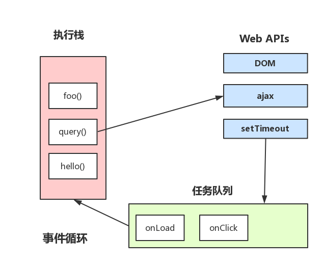 java单线程读单线程写文件 单线程js_java单线程读单线程写文件_05