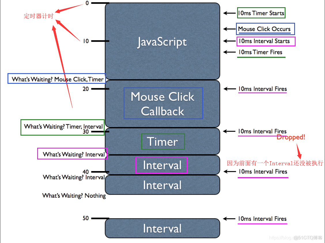 java单线程读单线程写文件 单线程js_java单线程读单线程写文件_06