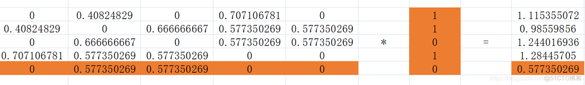 java 协同过滤算法 demo 协同过滤算法分类_机器学习_25