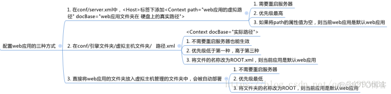 java 无法访问映射目录 javaweb无法访问此页面_web资源访问_08