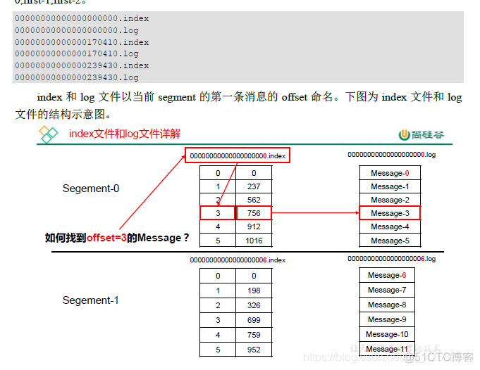 java kafka 监控主题偏移量 kafka偏移量保存在哪里_kafka_03