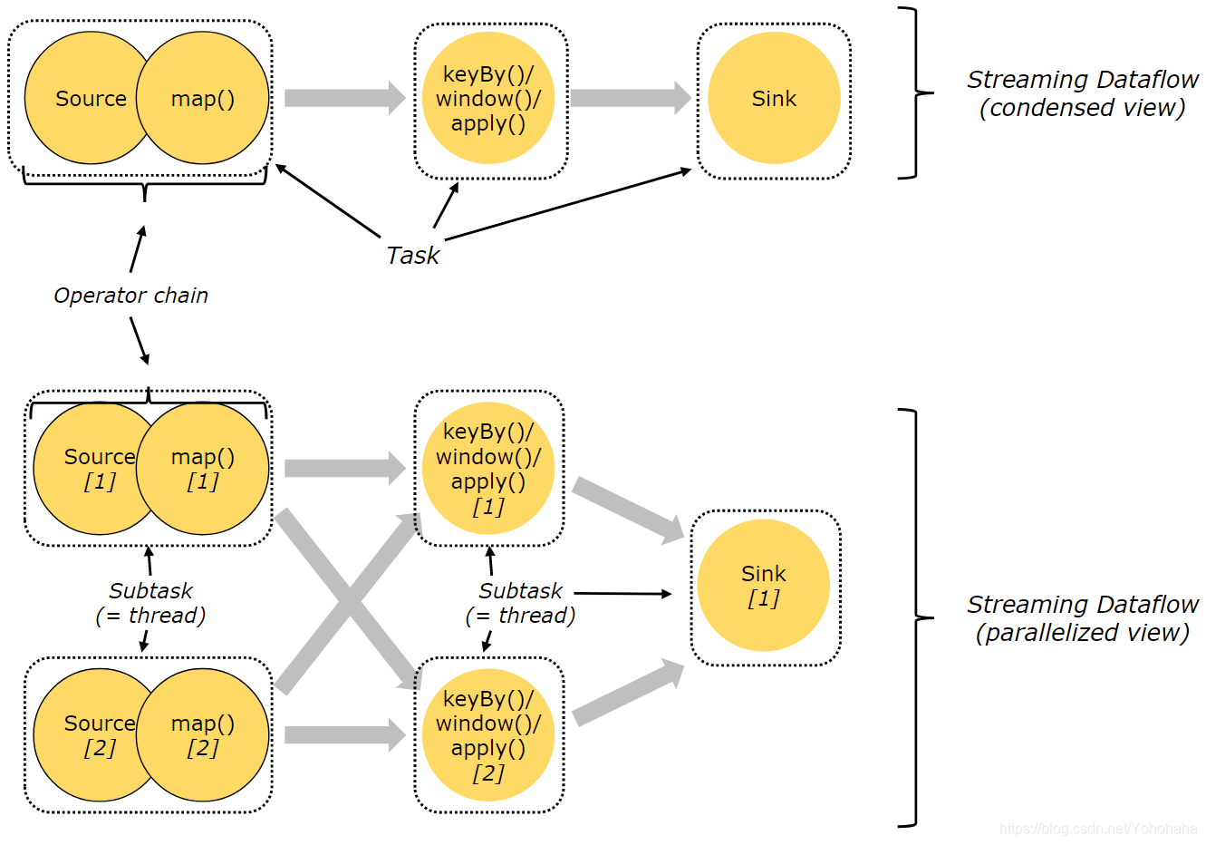 flink yarn 执行任务 flink 执行过程_flink yarn 执行任务_02