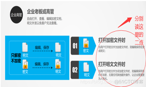 迅软dse授权 python 迅软dse可以监控电脑吗_文件加密_02