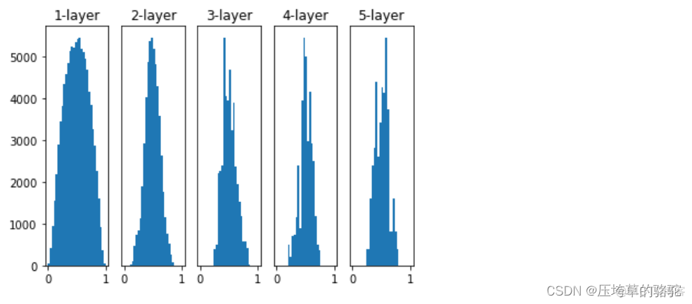 神经网络 权重更新公式 神经网络 权重衰减_python_02