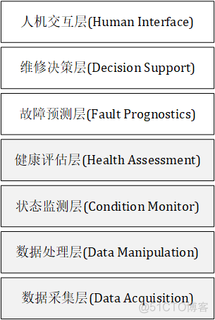 设备管理平台 开源Python 设备管理phm_System_02